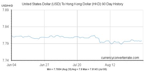 cst to hkt|hk to us dollar exchange rate.